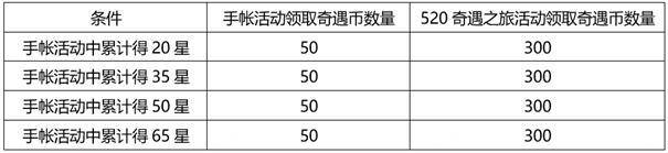 王者荣耀520拼贴手帐玩法介绍，活动规则一览  王者荣耀520拼贴手帐玩法 第3张