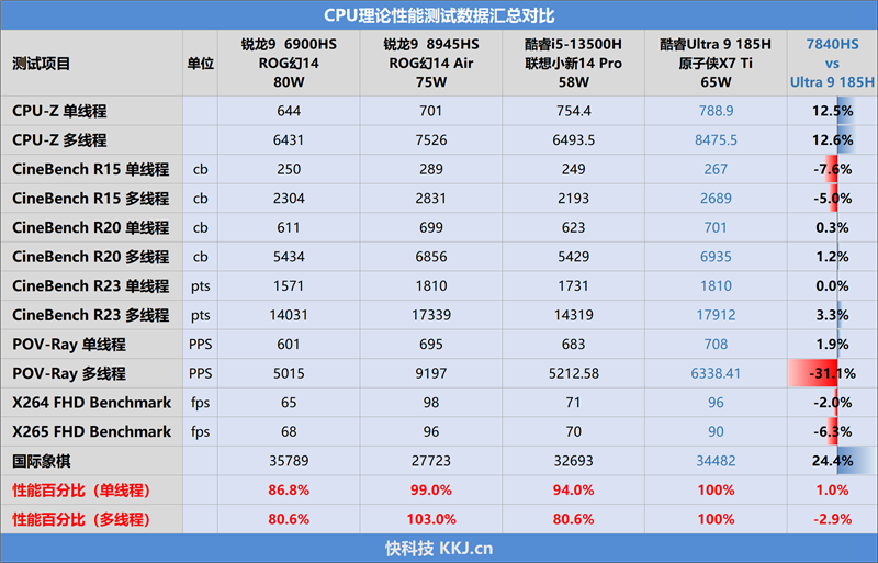 原子侠X7 Ti迷你主机评测：豪华三网卡七USB 灵动屏还能当时钟摆件 Ti迷你主机评测 第26张