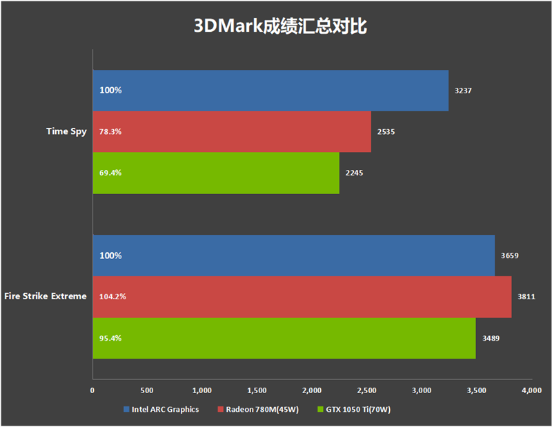 原子侠X7 Ti迷你主机评测：豪华三网卡七USB 灵动屏还能当时钟摆件 Ti迷你主机评测 第29张