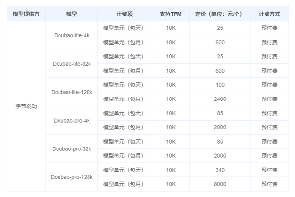 比行业低99%！字节跳动豆包大模型价格清单公布：25元起 字节跳动 豆包大模型 第2张