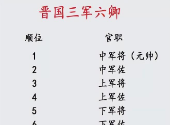 巅峰时期的晋国有多强大？晋国有可能实现统一吗？（越早知道越好） 第5张