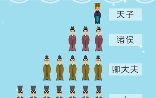 周公为周朝建立的制度，为何在东周失效了？（墙裂推荐） 第4张