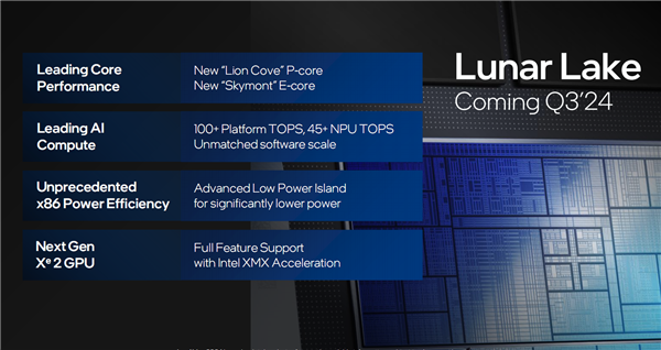 算力首破100万亿！Intel官宣下代超低功耗酷睿Ultra Lunar Lake Intel 超低功耗酷睿Ultra 第7张