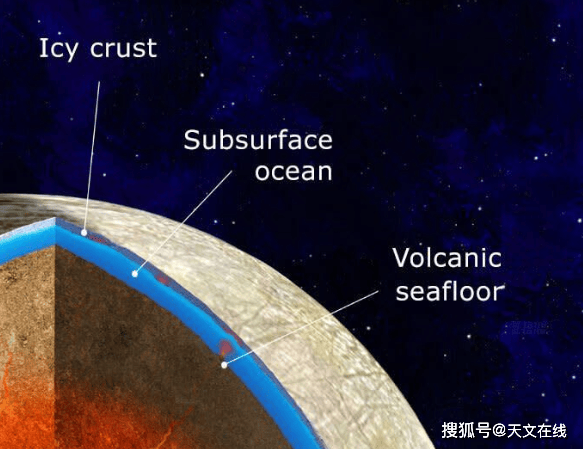 水星是异国情态的盐冰川下生命家园 水星 生命家园 第6张