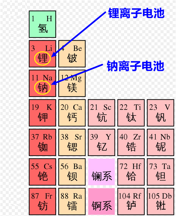 偏科生锂硫电池 太阳能无人机用它连飞11天 太阳能无人机 第1张