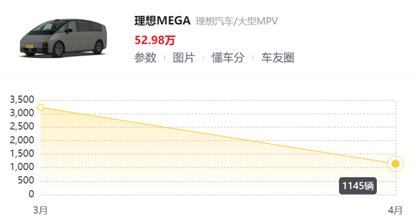 因为MEGA：李想亲自砍掉了理想今年所有的电车 MEGA 李想 第9张