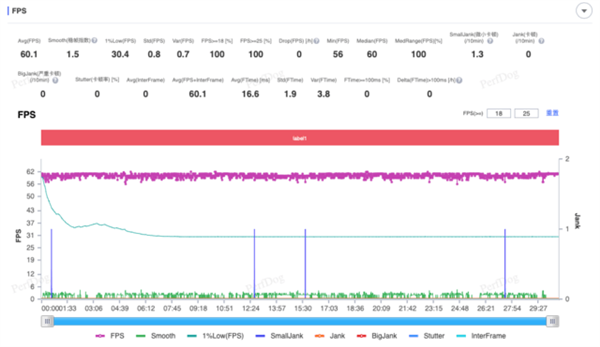 性能手机教科书！iQOO Neo9S Pro性能实测 iQOO 第4张