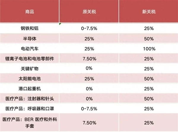 加征关税、拆解比亚迪海鸥！为何最近美国老盯着中国电动车 加征关税 拆解比亚迪海鸥 美国 第1张