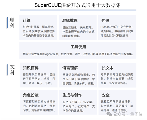 GPT-4 Turbo首次被击败！国产大模型拿下总分第一 Turbo 国产大模型 第4张