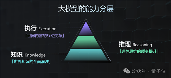 GPT-4 Turbo首次被击败！国产大模型拿下总分第一 Turbo 国产大模型 第17张