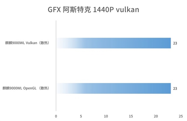 华为麒麟9000WL评测：性价比更好的麒麟旗舰芯 华为麒麟9000WL评测 第4张
