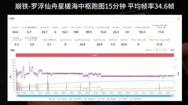 华为麒麟9000WL评测：性价比更好的麒麟旗舰芯 华为麒麟9000WL评测 第7张