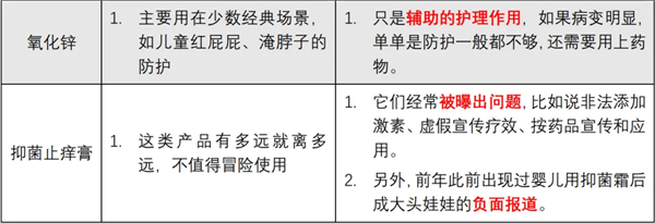 5 种被夸大的皮肤科“神药”：很多人还在乱用！ 皮肤科神药 第2张