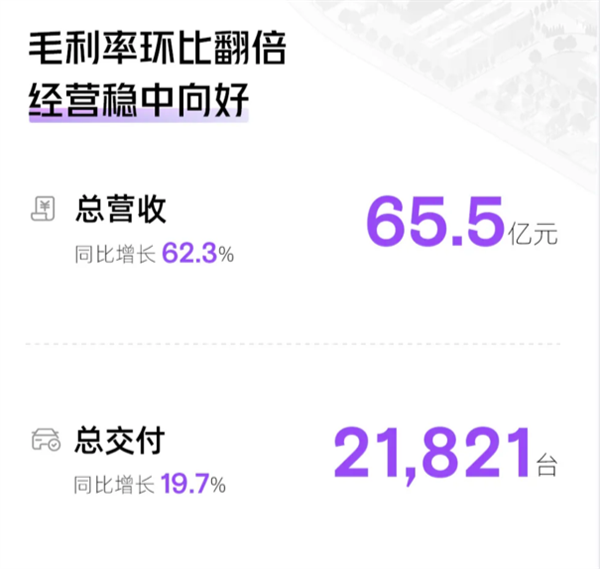 车还没造：大众先让小鹏赚走好几个亿 大众 小鹏 第1张