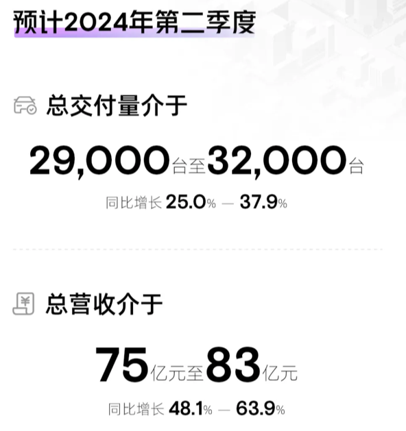 车还没造：大众先让小鹏赚走好几个亿 大众 小鹏 第5张