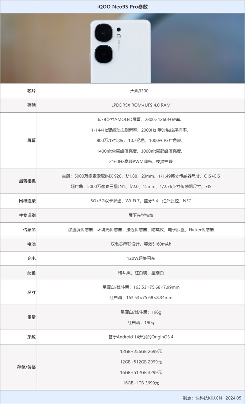 3K价位电竞神机！iQOO Neo9S Pro评测：144帧丝滑玩《原神》 iQOO Pro评测 第2张