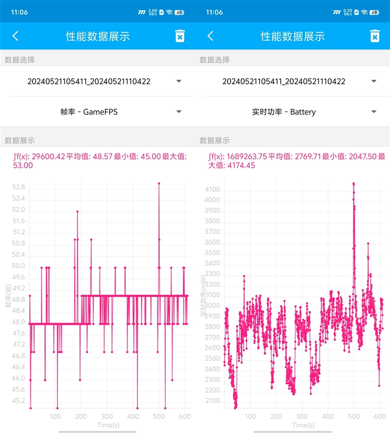 3K价位电竞神机！iQOO Neo9S Pro评测：144帧丝滑玩《原神》 iQOO Pro评测 第21张