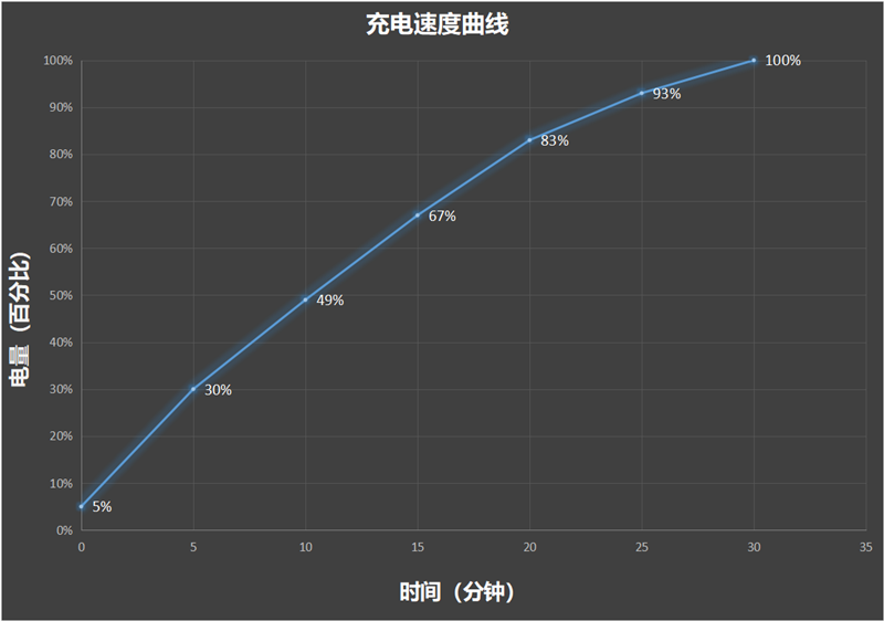 3K价位电竞神机！iQOO Neo9S Pro评测：144帧丝滑玩《原神》 iQOO Pro评测 第36张