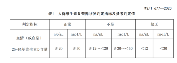 总是睡不够 是因为缺乏维生素D吗？ 睡不够 维生素D 第2张