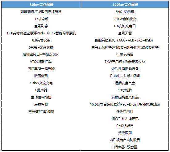 搭载比亚迪第五代DM-i混动 海豹06续航曝光：满油满电近2000公里 DM-i混动 海豹06 第6张