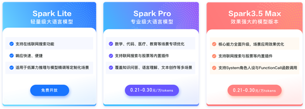 科大讯飞刘庆峰：今年6、7月就能赶上GPT-4目前水平 科大讯飞 刘庆峰 GPT-4 第2张
