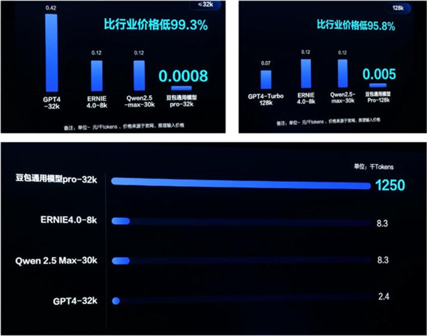 你打折、我免费 怎么AI圈突然打价格战了 AI圈 第4张