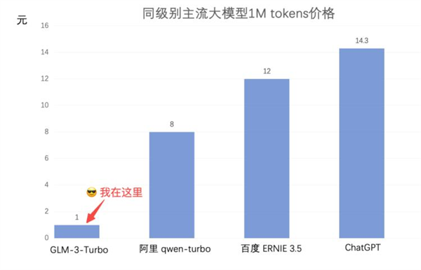 你打折、我免费 怎么AI圈突然打价格战了 AI圈 第3张