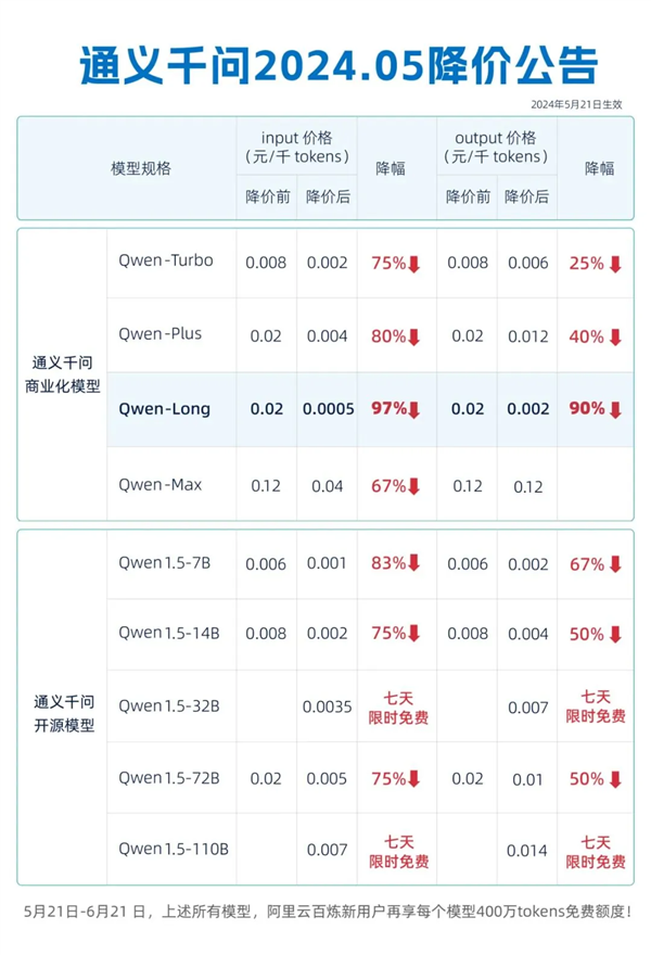 你打折、我免费 怎么AI圈突然打价格战了 AI圈 第6张