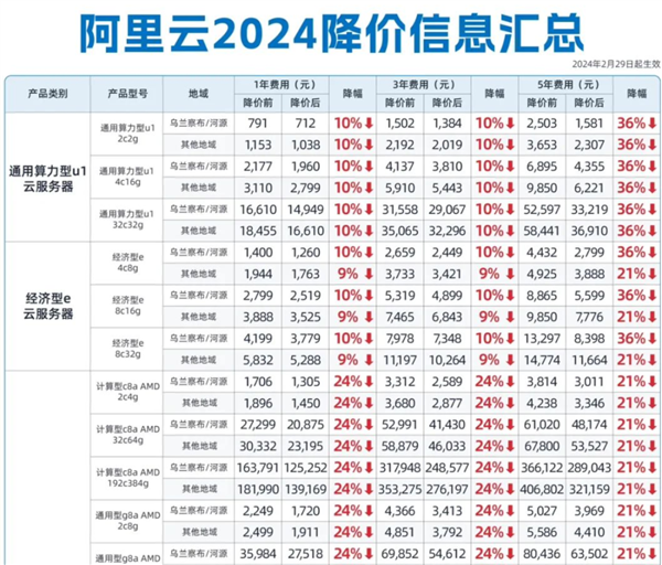 你打折、我免费 怎么AI圈突然打价格战了 AI圈 第11张