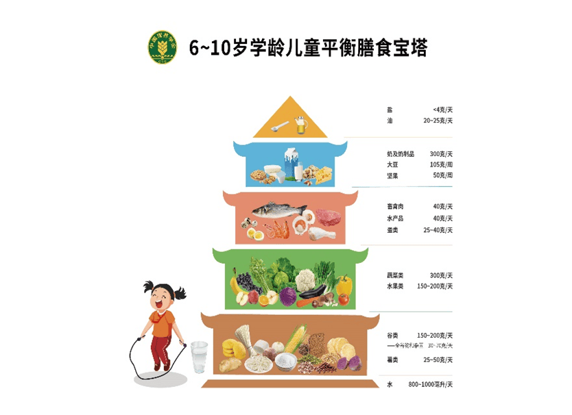 吃得“贵”不等于吃得“好”，儿童膳食如何搭配才健康？  儿童膳食 第2张