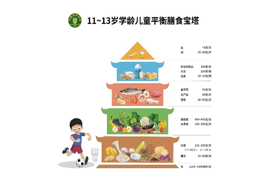 吃得“贵”不等于吃得“好”，儿童膳食如何搭配才健康？  儿童膳食 第3张