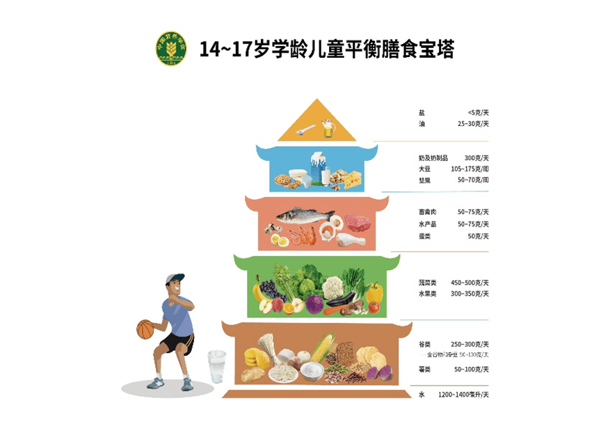 吃得“贵”不等于吃得“好”，儿童膳食如何搭配才健康？  儿童膳食 第4张