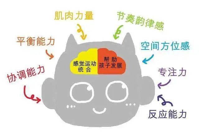 三分钟教你判断孩子到底有没有感觉统合问题  感觉统合问题 第1张