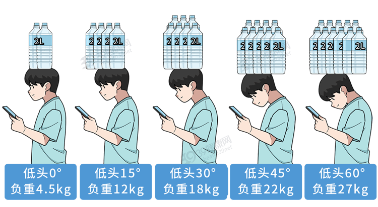 腰椎突出，反复疼痛？平时多做这3个拉伸动作，脊椎都会感谢你  腰椎突出 反复疼痛 第5张
