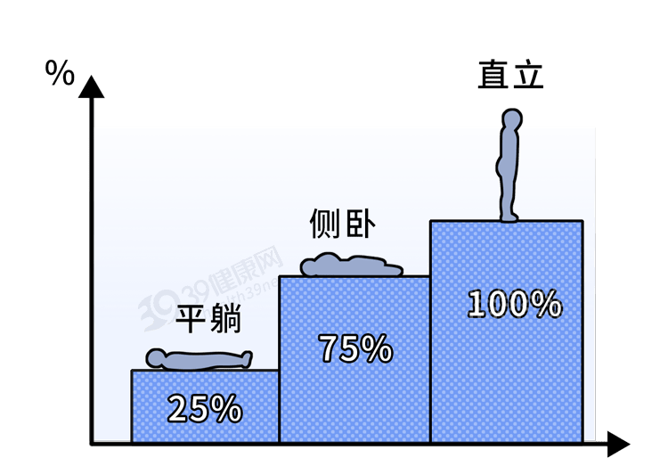腰椎突出，反复疼痛？平时多做这3个拉伸动作，脊椎都会感谢你  腰椎突出 反复疼痛 第16张