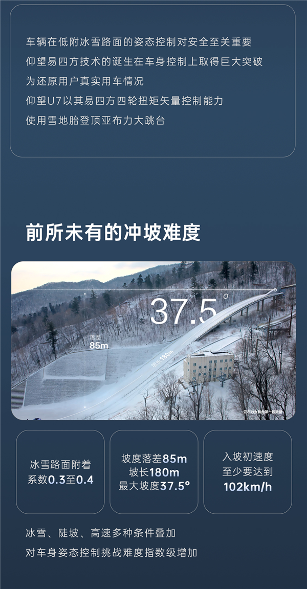 一图看懂：仰望U7成功登顶冰雪大跳台 前所未有的冲坡难度 仰望U7 第2张