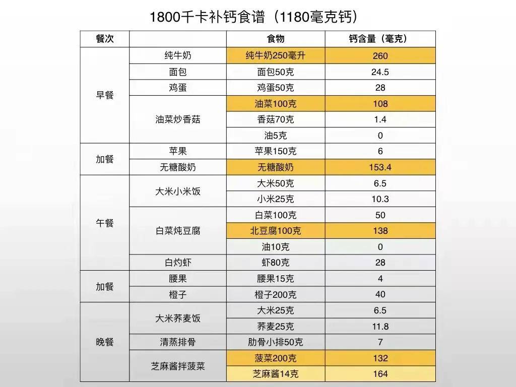 更年期该怎么补营养？营养师定制食谱来喽  更年期该怎么补营养 营养师 定制食谱 第4张