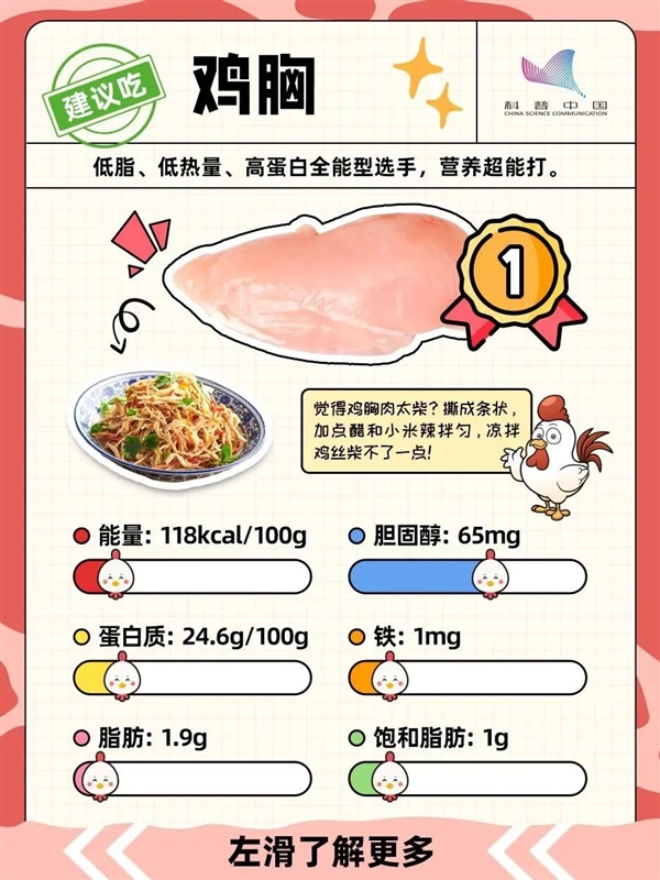 鸡的这个部位吃不得！宁可扔掉也不要吃！ 第2张