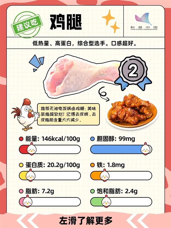 鸡的这个部位吃不得！宁可扔掉也不要吃！ 第3张