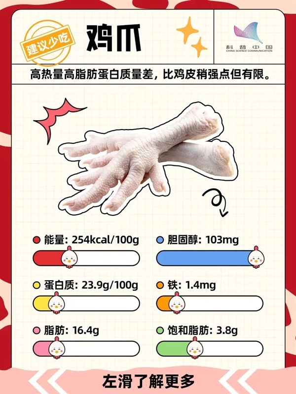 鸡的这个部位吃不得！宁可扔掉也不要吃！ 第7张