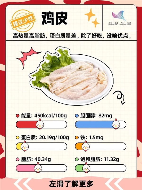 鸡的这个部位吃不得！宁可扔掉也不要吃！ 第6张