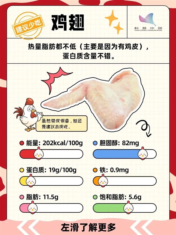 鸡的这个部位吃不得！宁可扔掉也不要吃！ 第8张