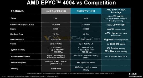 AMD锐龙7000处理器变身EPYC 4004：价格超良心 锐龙7000处理器 EPYC 4004 第4张