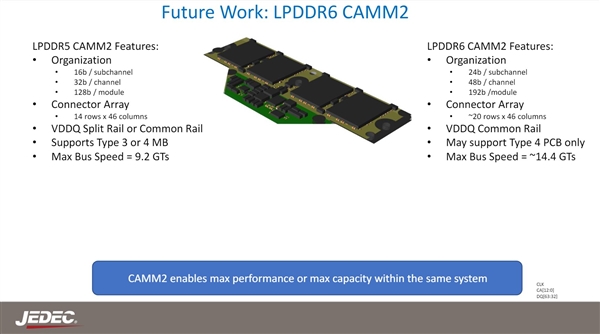 微星打造全球首款DDR5 CAMM2内存主板：这下清爽了 微星 DDR5 CAMM2内存主板 第3张
