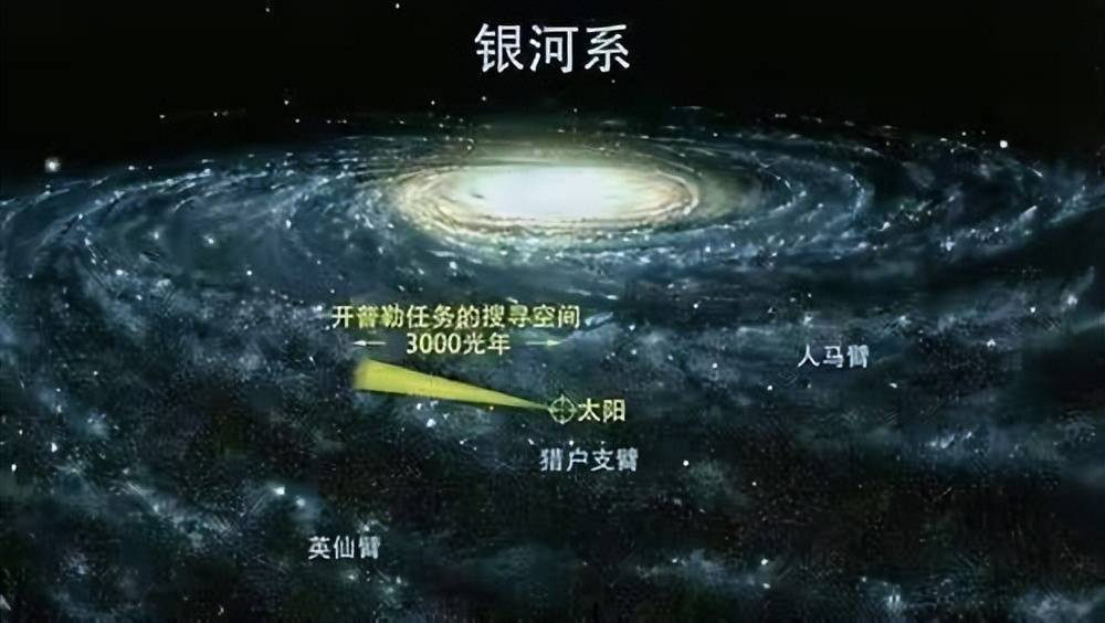 我国科学家发现银河系巨型磁环，直径10万光年！如何形成的？ 银河系巨型磁环 第2张