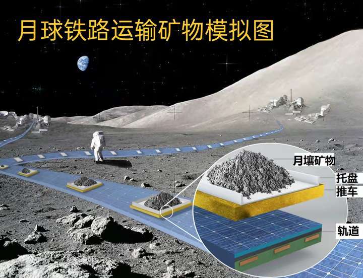 美国计划在月球上建铁路，修一条“柔性悬浮轨道”进行客货运输  月球上建铁路 第4张