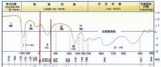 曹丕最后一次伐吴是怎么回事？为何无功而返？（这都可以？） 第3张