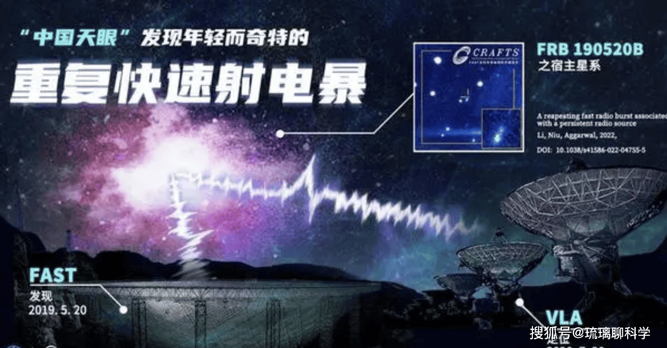 天眼曾接收到30亿光年外的神秘信号，疑似是外星人?要回复吗?  天眼 外星人 第1张