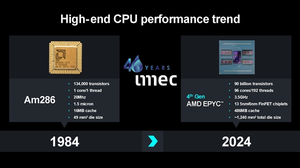 苏姿丰公开AMD处理器野心：3年内 能效提升100倍！ 苏姿丰 AMD处理器野心 第11张