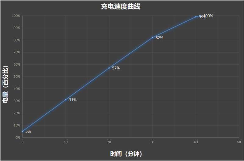 6000mAh电池用两天！vivo Y200评测：千元价位的续航王者 vivo Y200评测 第24张